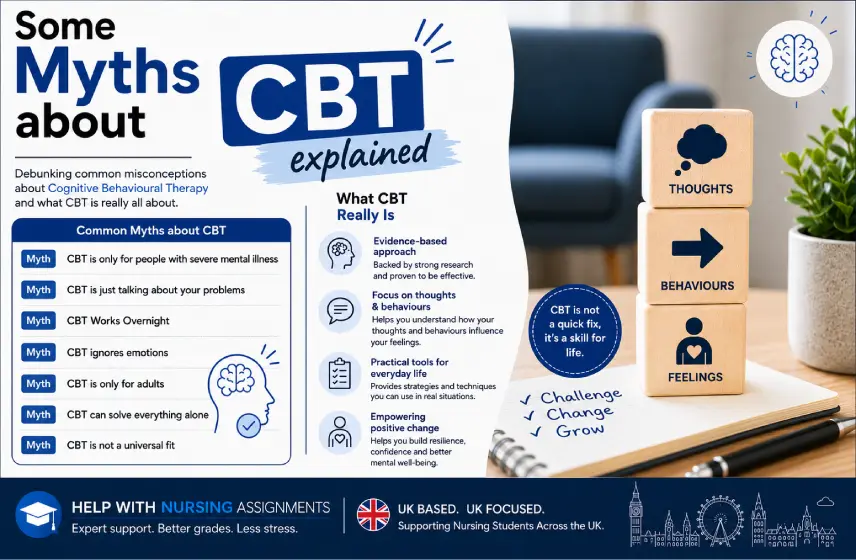 CBT